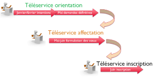 Teleservice_OrientationPost3_article_620_312.png